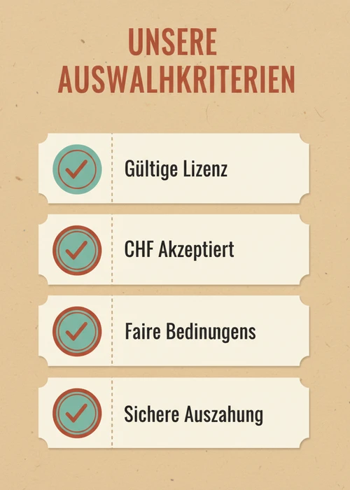 Auswahlkriterien für die Liste ausländischer Casinos: gültige Lizenz, CHF akzeptiert, faire Bedingungen und sichere Auszahlung.
